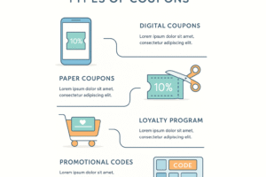 629 38805 5 2 U6KYV types of coupons infographic