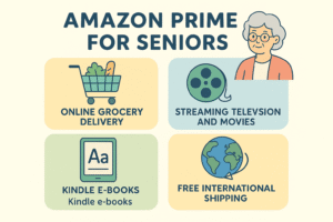 How much is Amazon Prime for Seniors? Amazon Prime Discounts for Seniors in 2025 2 629 39075 4 1 GNUB3 amazon prime features seniors infographic