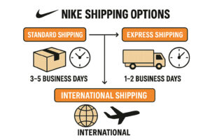 629 41427 4 0 6WZAZ nike shipping options infographic