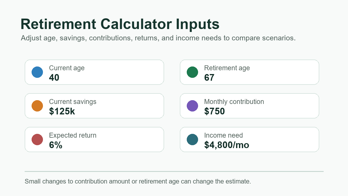 Retirement Calculator 1 Retirement calculator inputs for age, savings, contributions, return and income