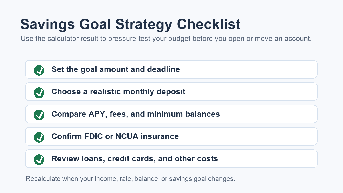 Savings goal strategy checklist for budget, APY, fees, FDIC and NCUA review